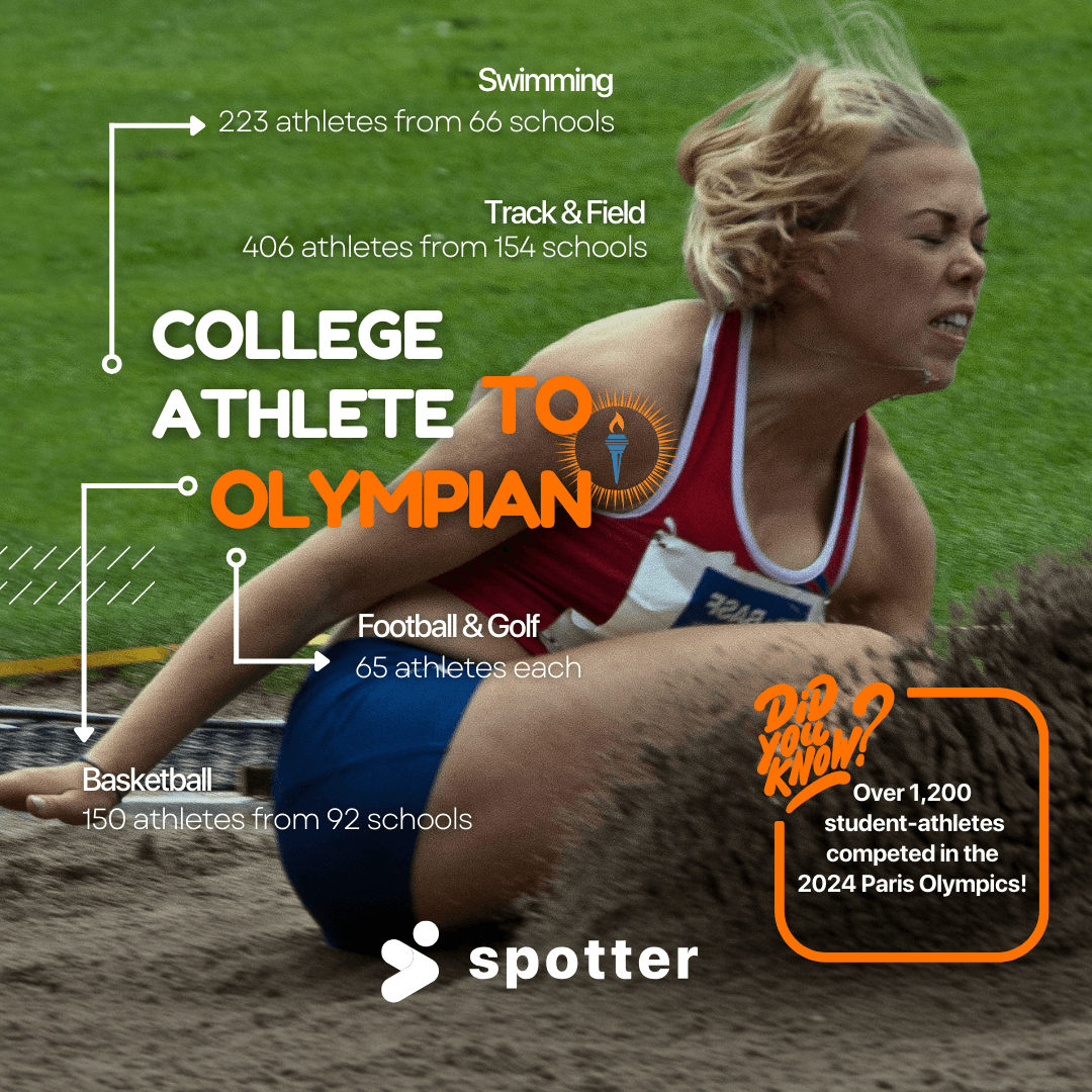 Student-Athletes to Olympians: How College Sports Fuel the Paris 2024 Games